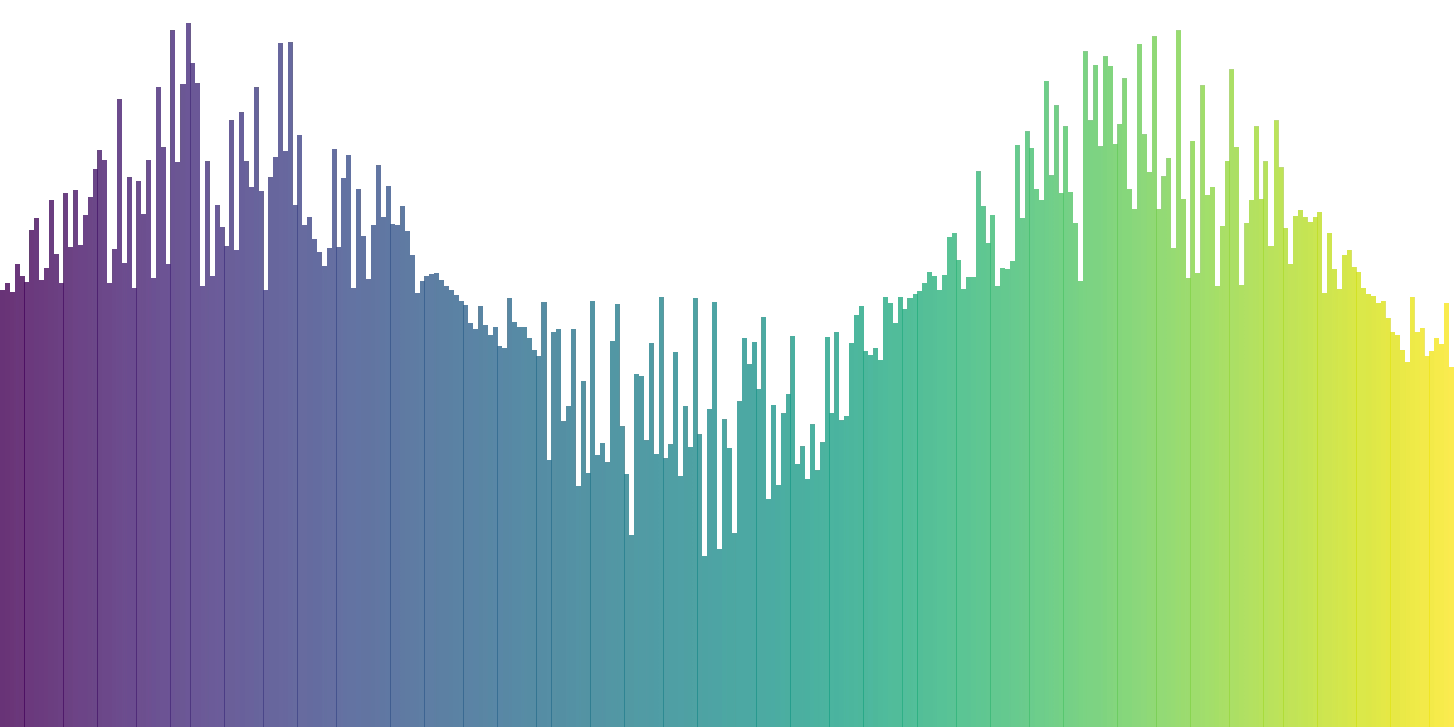 System Deviation